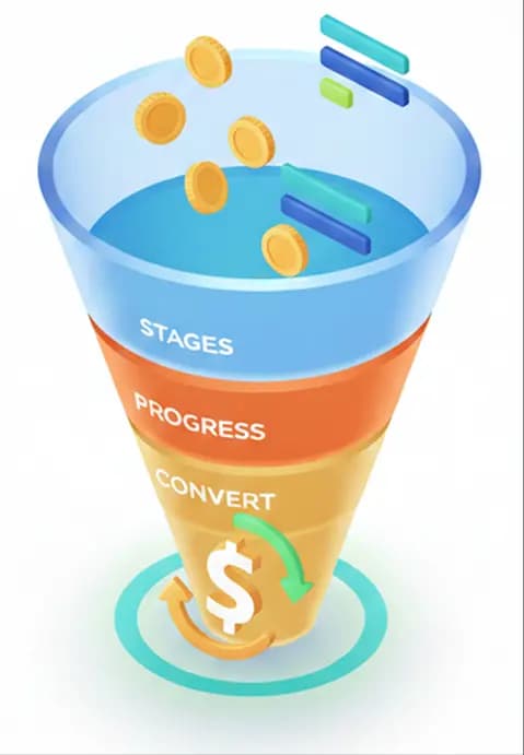 Manage sales pipelines & opportunities